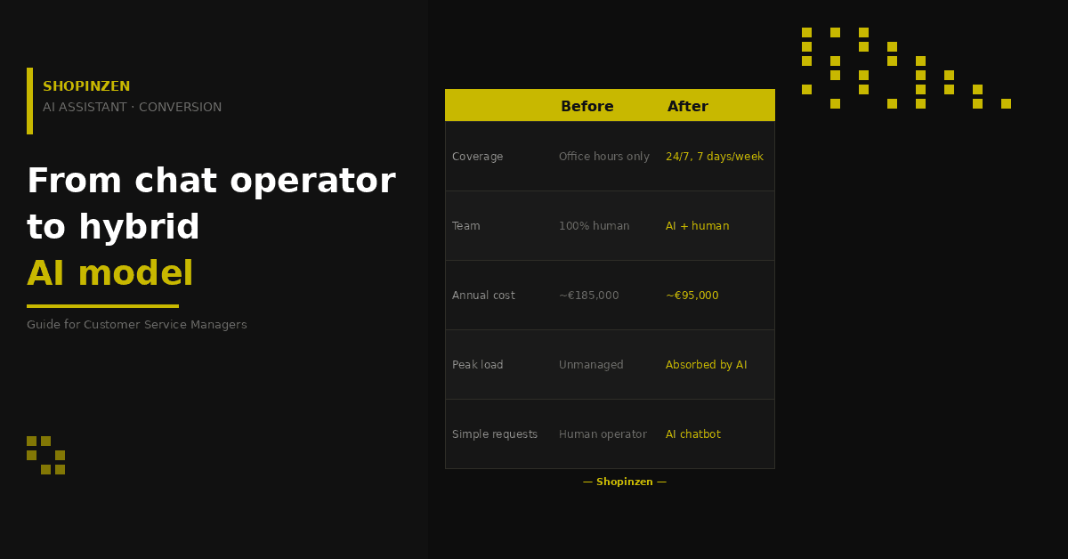 From chat operator to hybrid AI model